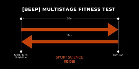 why is the beep test so hard|why is beep test important.